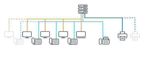 Geordnetes IT-Netzwerk nach IT-Service Optimierung